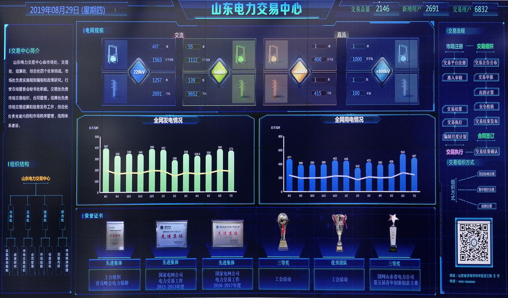 售電業(yè)務(wù)